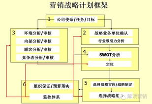 2017年，营销总监如何用这个工具让策划效率翻倍？