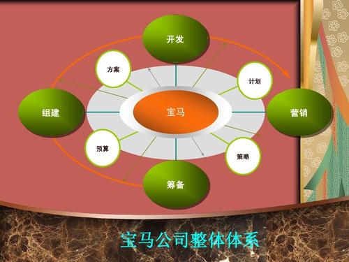 宝马中国市场营销策划分析 从品牌渗透到情感共鸣的本土化进阶