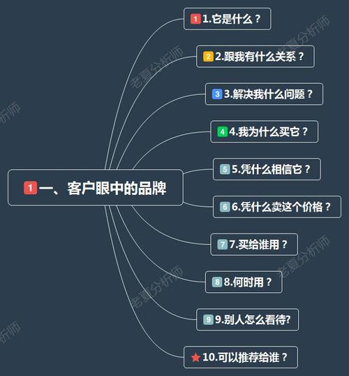 品牌定位 做好品牌营销策划的前提与基石