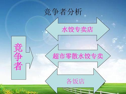 北戴河渤海之鲜食品加工厂市场营销策划方案